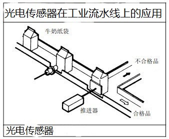 流水線(xiàn)上的光電傳感器