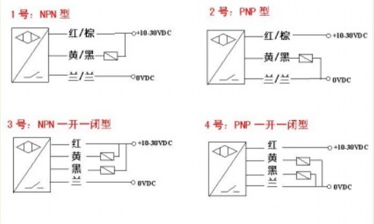 接近開(kāi)關(guān)傳感器